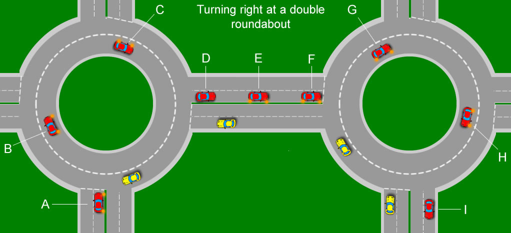 double roundabout rules double roundabout rules