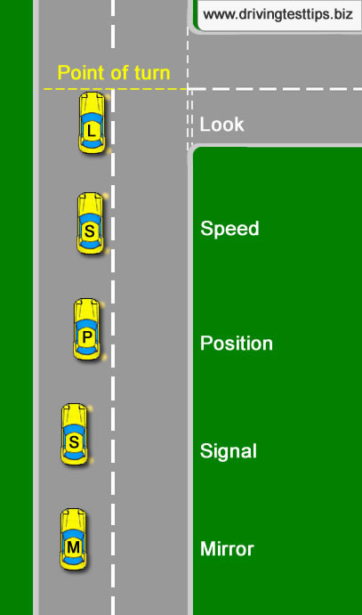 Turning Right