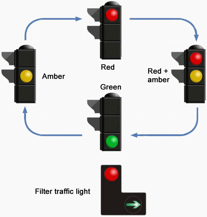 Traffic lights signals