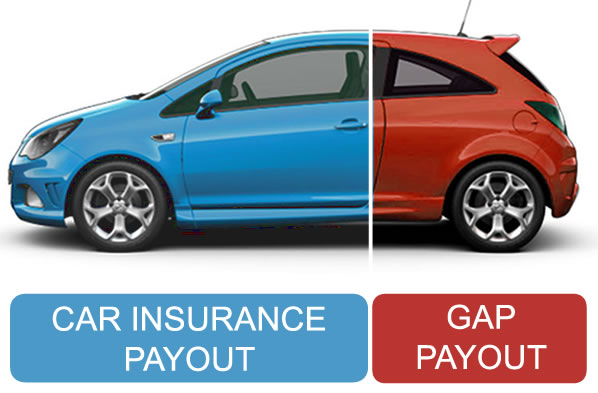 GAP Insurance