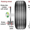 How to use car brakes, braking tutorial