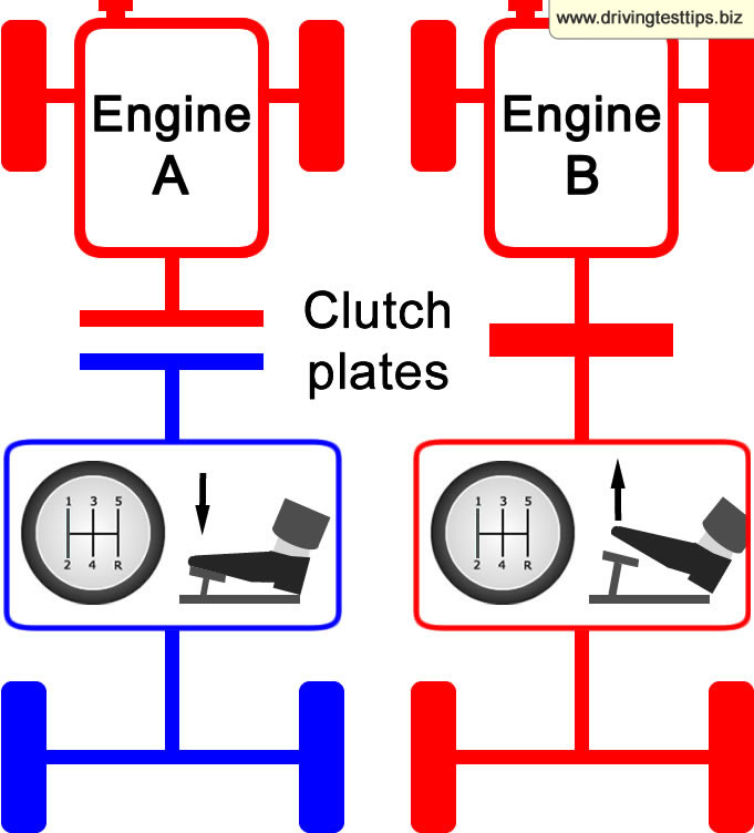 how a car clutch works