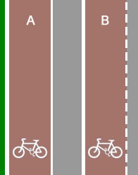 Cycle lanes with solid and broken white lines