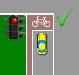 Correct waiting position at cyclist box