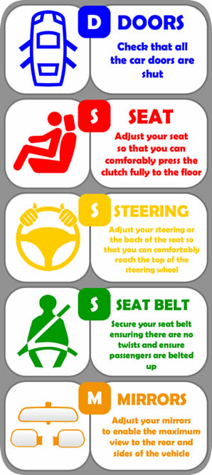 How to Drive a Car