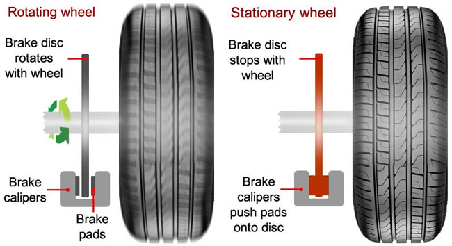 How car brakes work