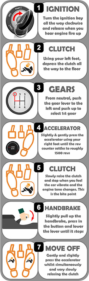 Car Biting Point Telugu, Car Half Clutch, Car Clutch Control Tutorial  Telugu