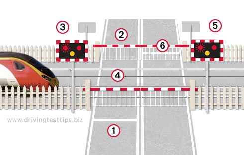Level Crossings