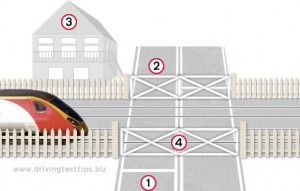 Gated manually controlled level crossing