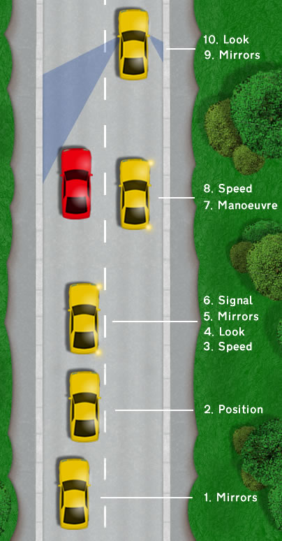 How to correctly overtake a car