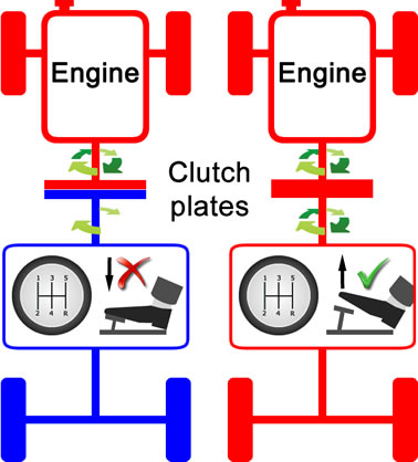 CLUTCH Definition und Bedeutung