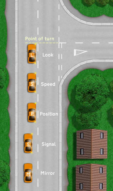 How to make a right turn