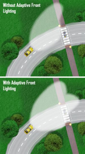 Adaptive Front Lighting 