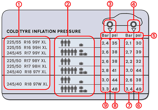 Cooper Tire Psi Chart