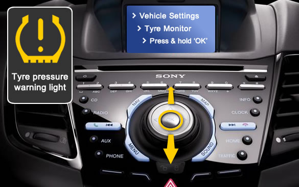 Ford Fiesta Tyre Pressures Chart