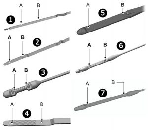 Ford Mondeo engine oil dipstick minimum / maximum markers